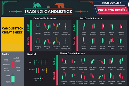 Advanced Powerstick candlestick pattern examples